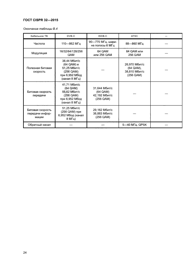 ГОСТ CISPR 32-2015