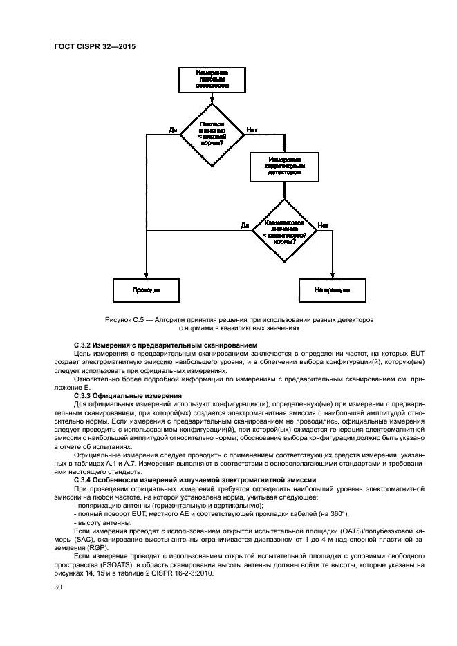 ГОСТ CISPR 32-2015