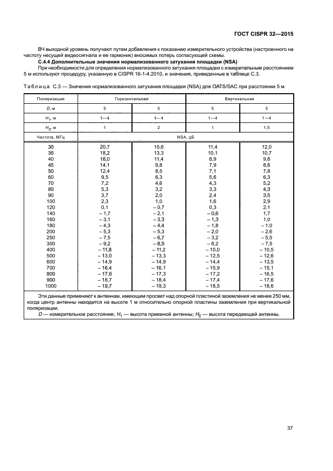 ГОСТ CISPR 32-2015