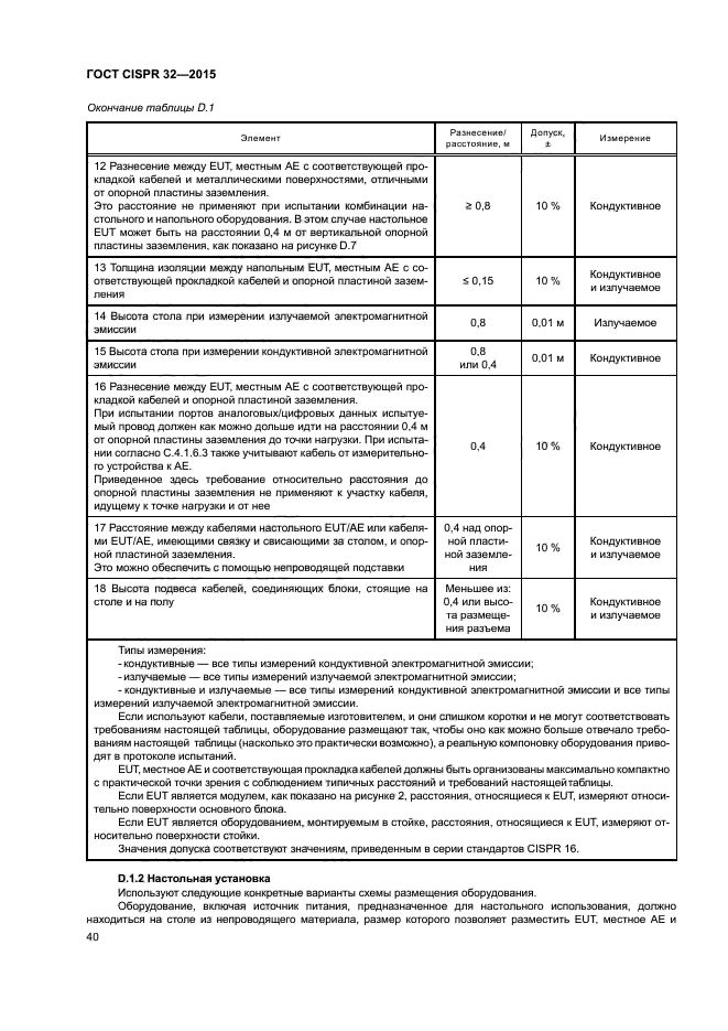 ГОСТ CISPR 32-2015