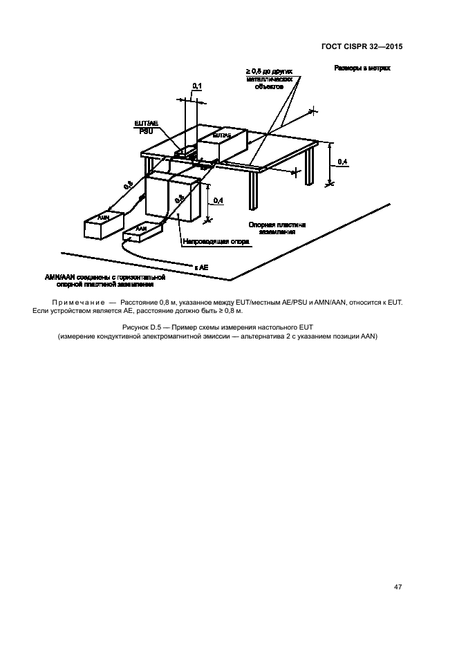 ГОСТ CISPR 32-2015