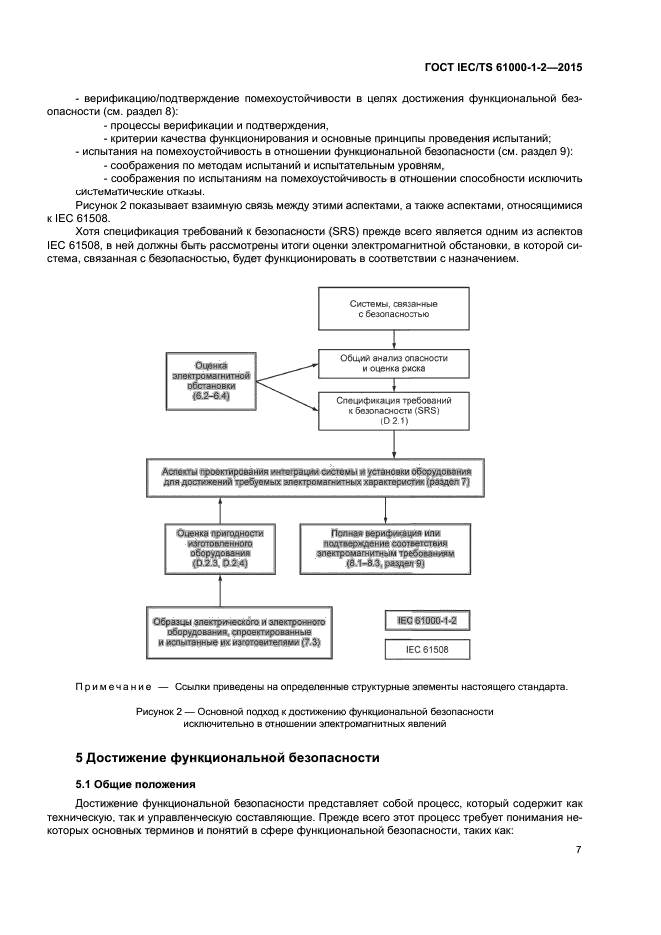 ГОСТ IEC/TS 61000-1-2-2015