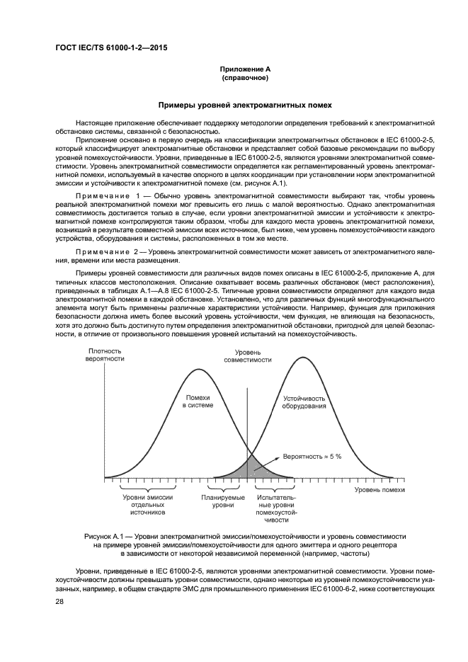ГОСТ IEC/TS 61000-1-2-2015