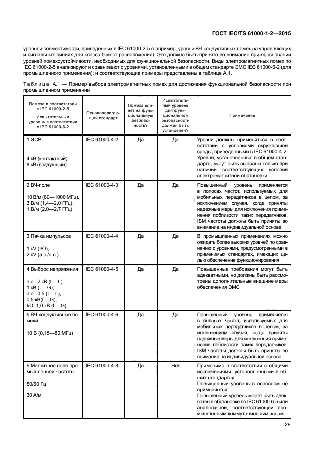 ГОСТ IEC/TS 61000-1-2-2015