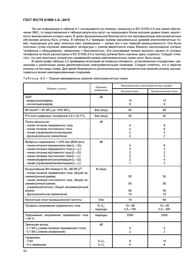 ГОСТ IEC/TS 61000-1-2-2015