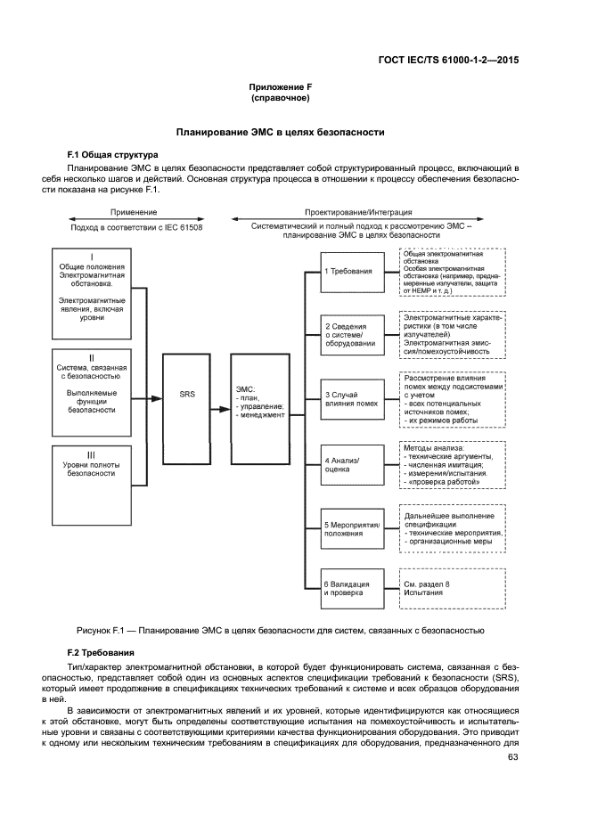 ГОСТ IEC/TS 61000-1-2-2015