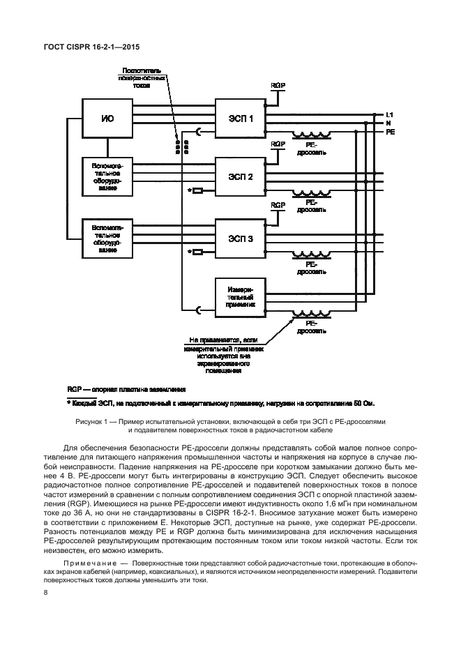 ГОСТ CISPR 16-2-1-2015