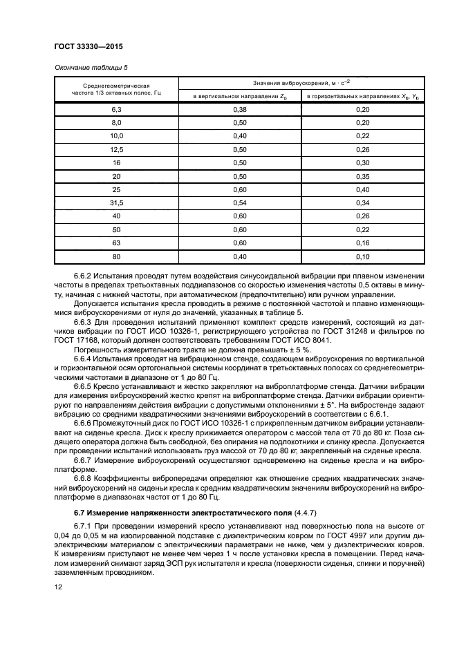 ГОСТ 33330-2015