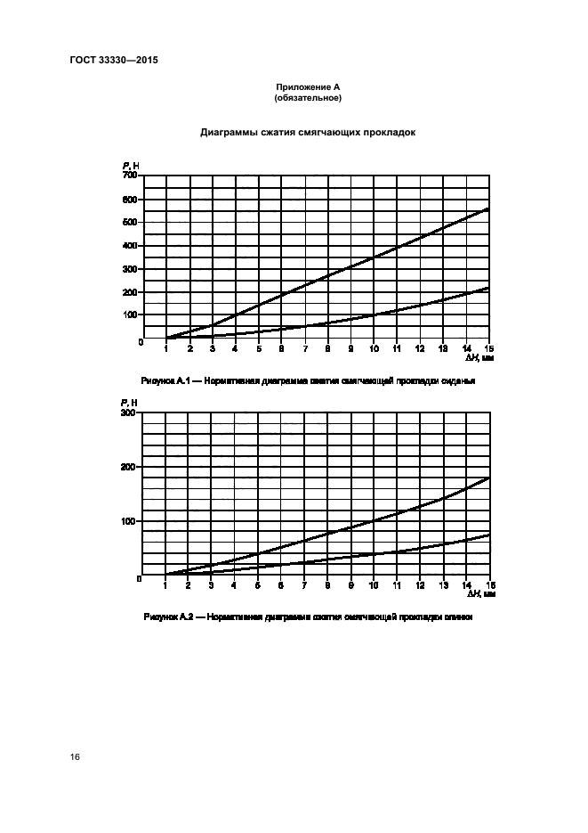 ГОСТ 33330-2015