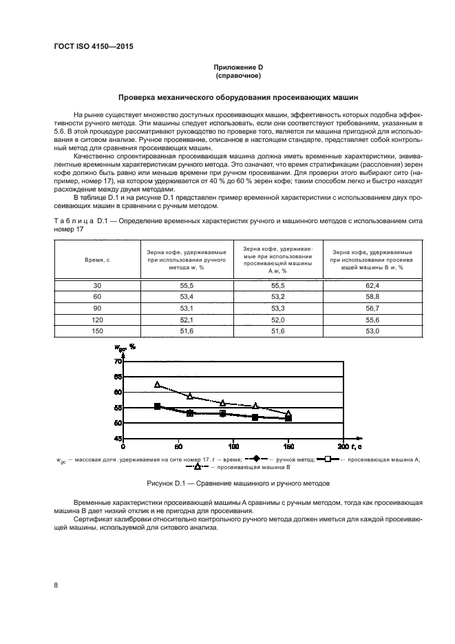 ГОСТ ISO 4150-2015