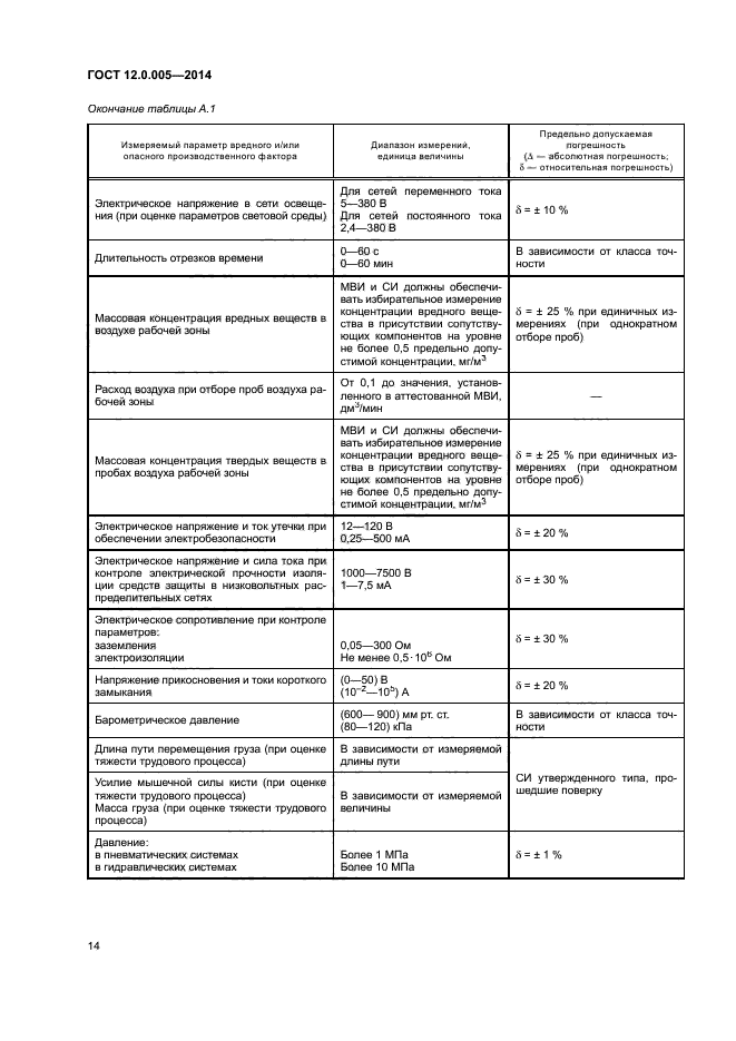 ГОСТ 12.0.005-2014