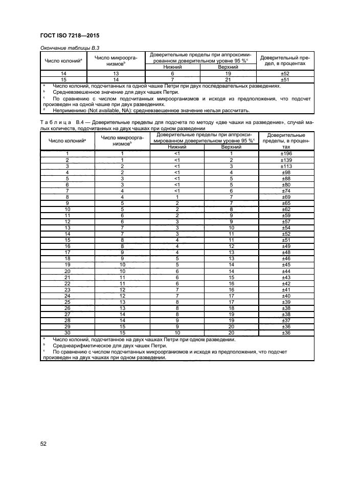 ГОСТ ISO 7218-2015