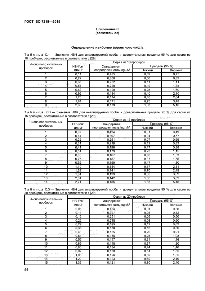 ГОСТ ISO 7218-2015