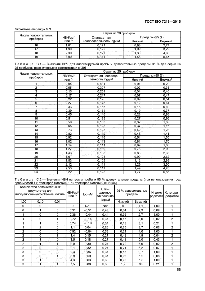 ГОСТ ISO 7218-2015