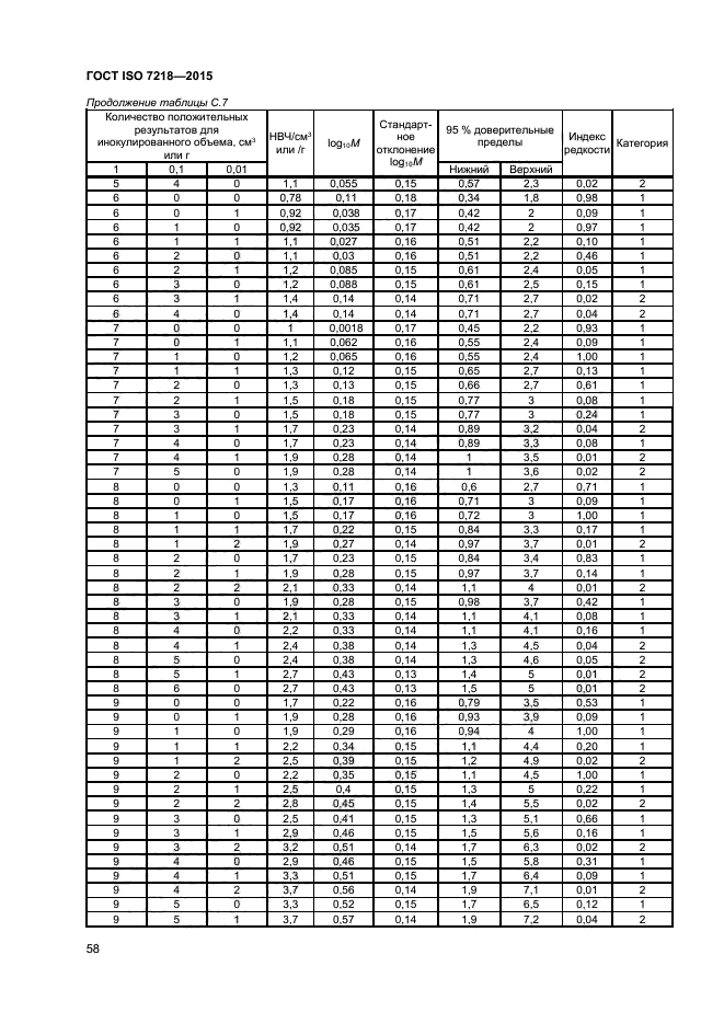 ГОСТ ISO 7218-2015