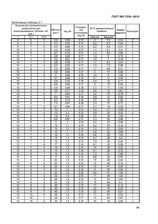 ГОСТ ISO 7218-2015