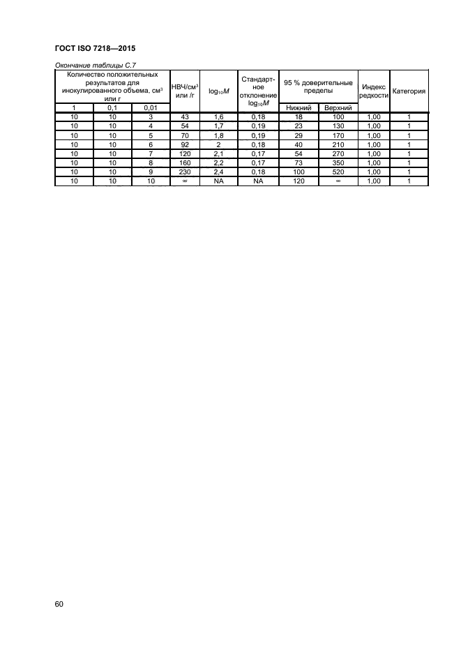 ГОСТ ISO 7218-2015