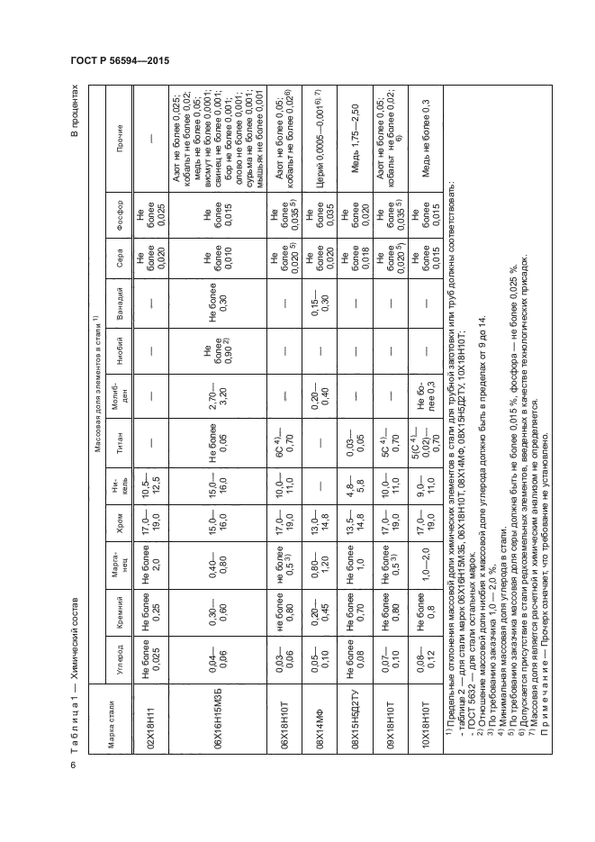 ГОСТ Р 56594-2015