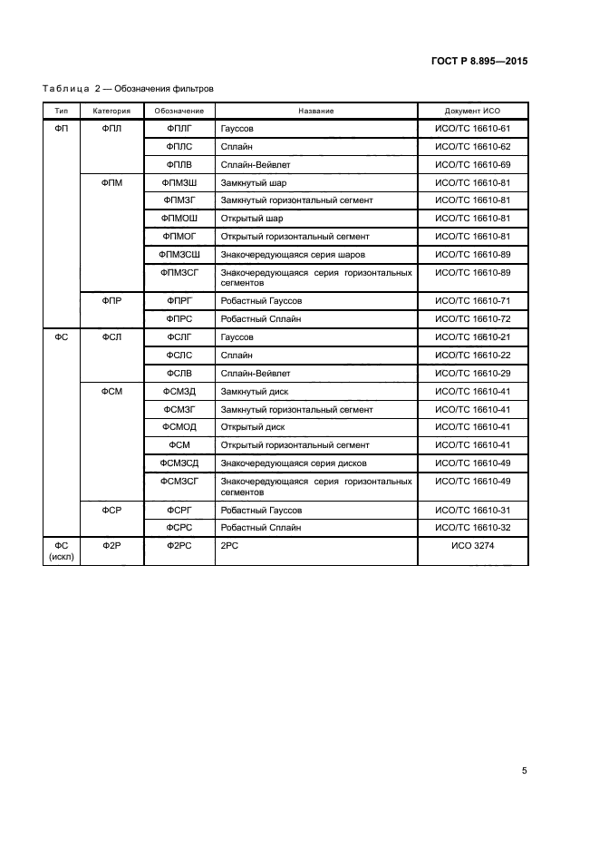 ГОСТ Р 8.895-2015