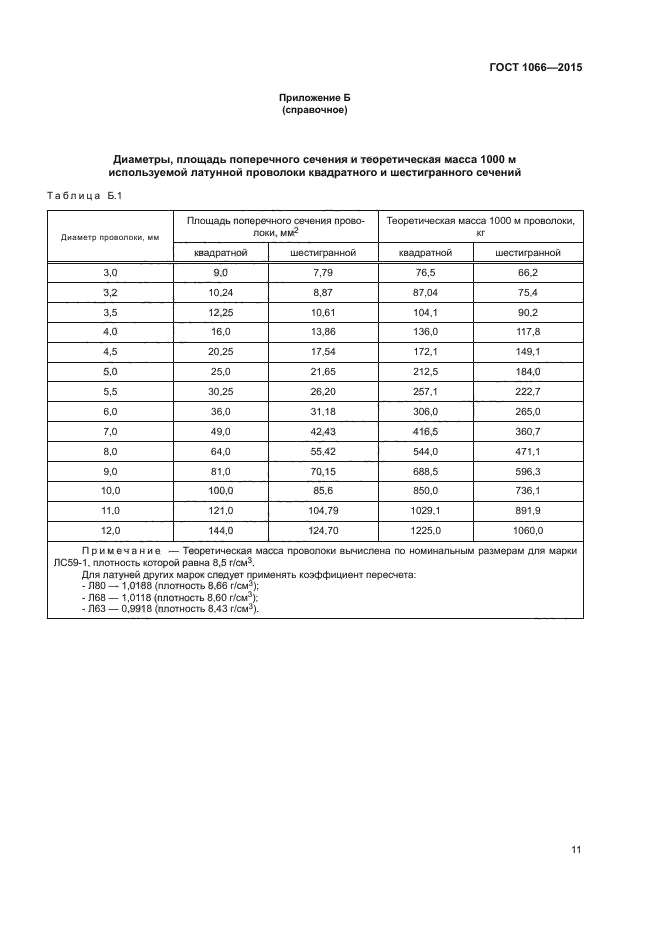 ГОСТ 1066-2015