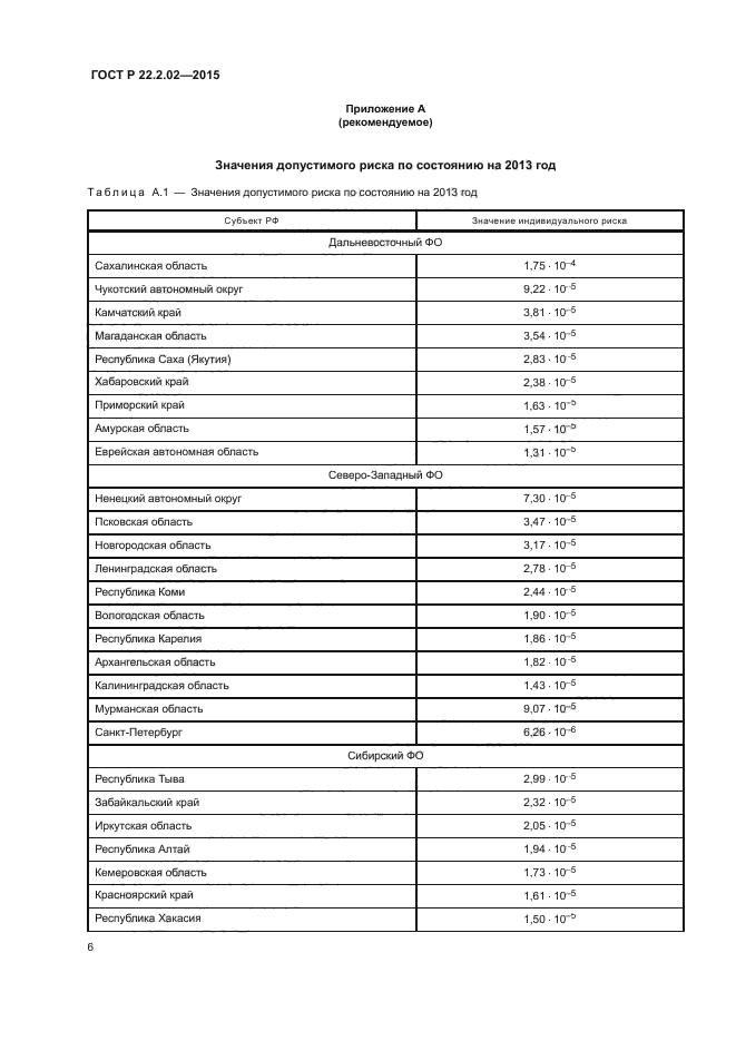 ГОСТ Р 22.2.02-2015