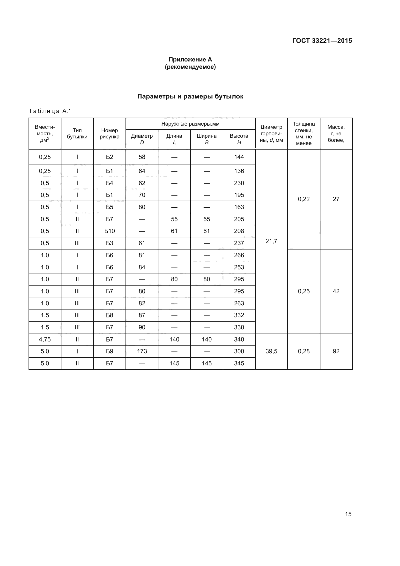 ГОСТ 33221-2015