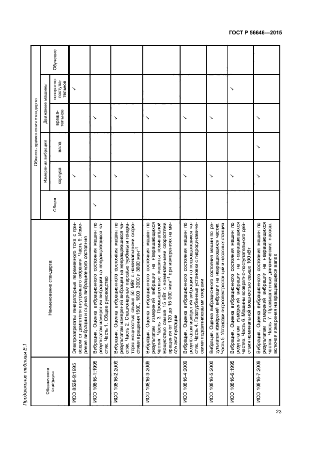 ГОСТ Р 56646-2015