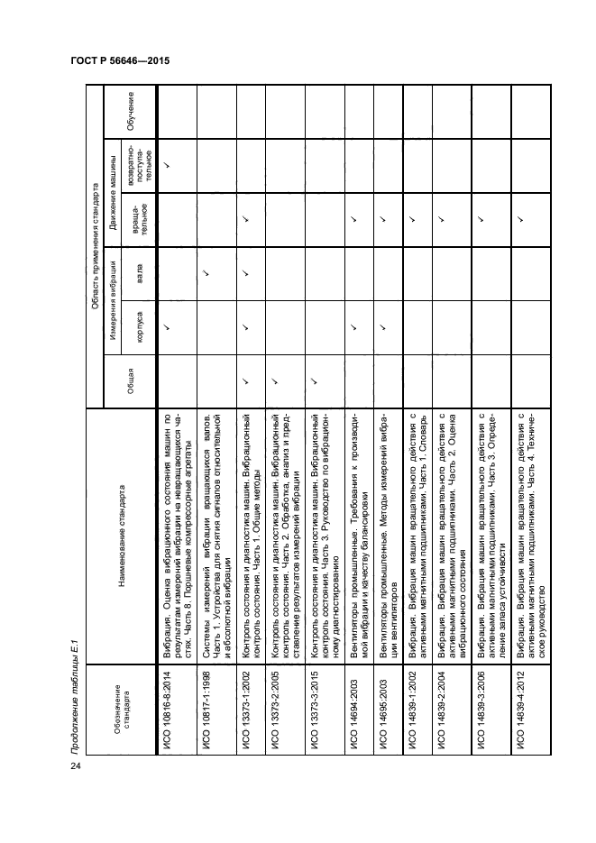 ГОСТ Р 56646-2015