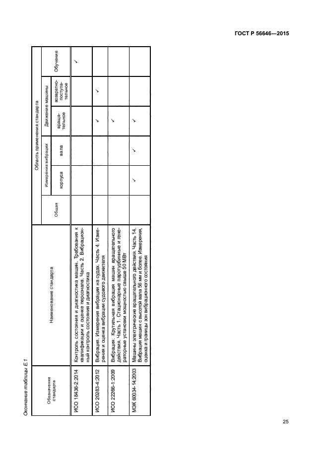 ГОСТ Р 56646-2015