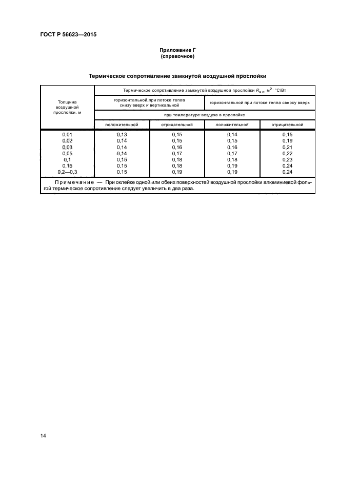 ГОСТ Р 56623-2015