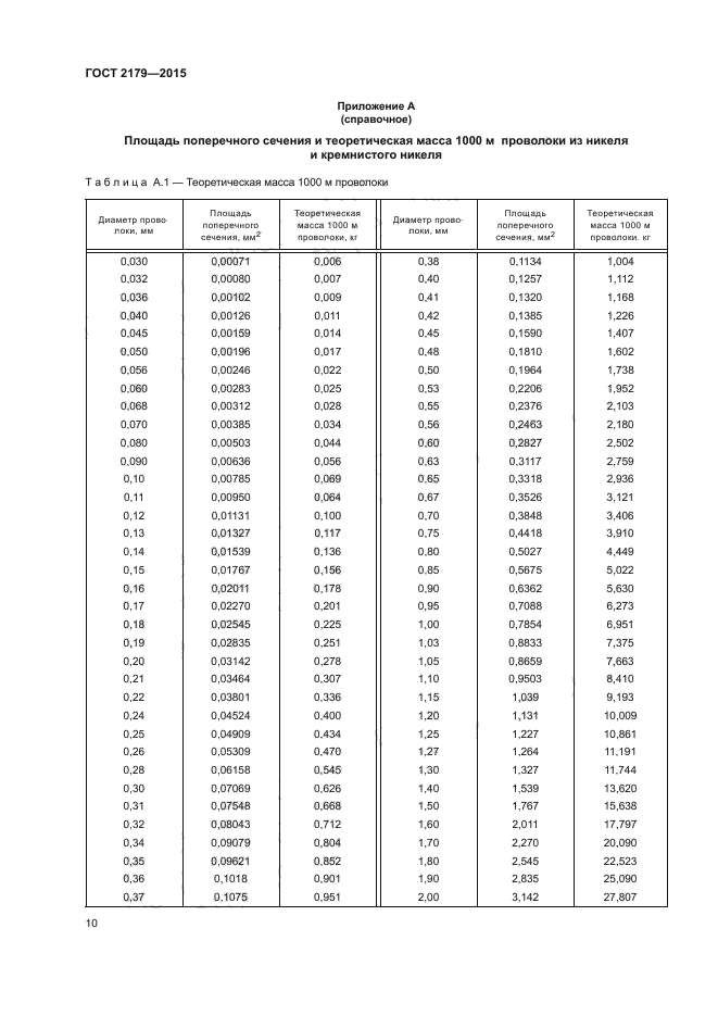 ГОСТ 2179-2015