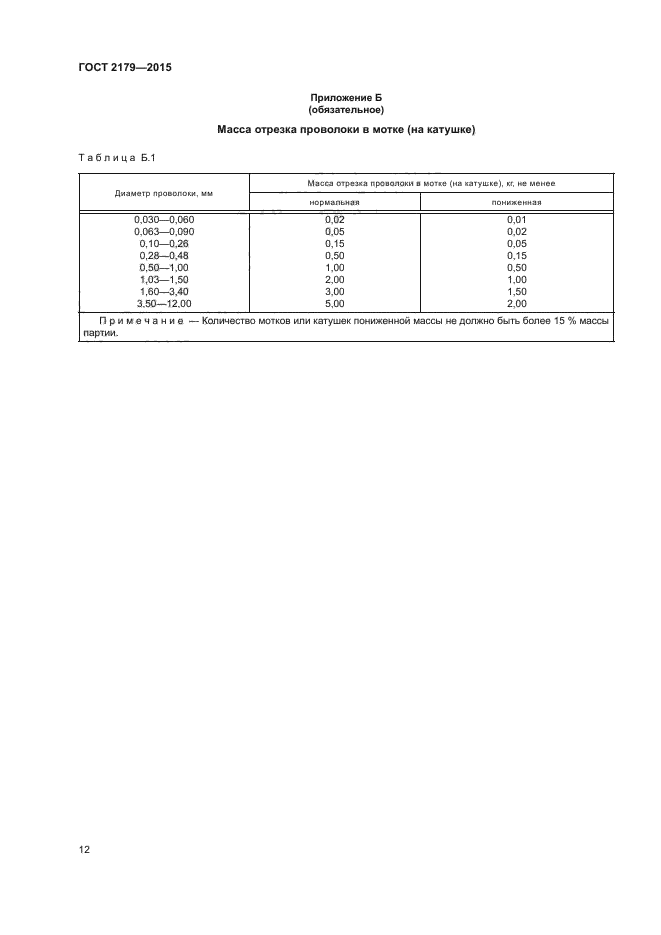 ГОСТ 2179-2015