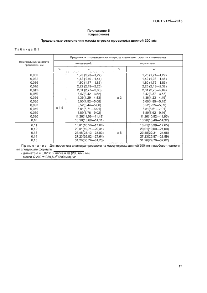 ГОСТ 2179-2015