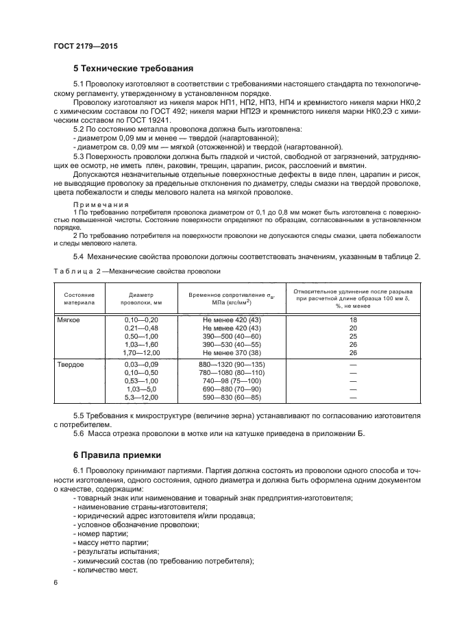 ГОСТ 2179-2015