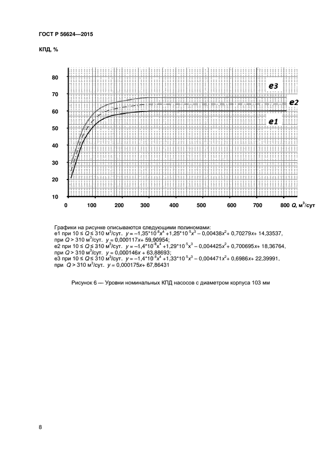 ГОСТ Р 56624-2015