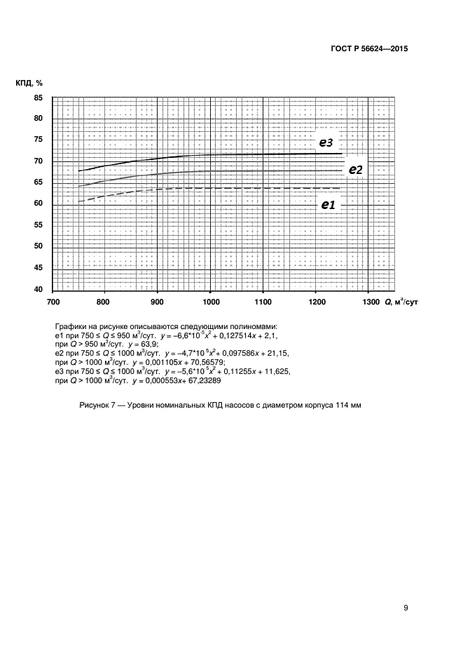 ГОСТ Р 56624-2015