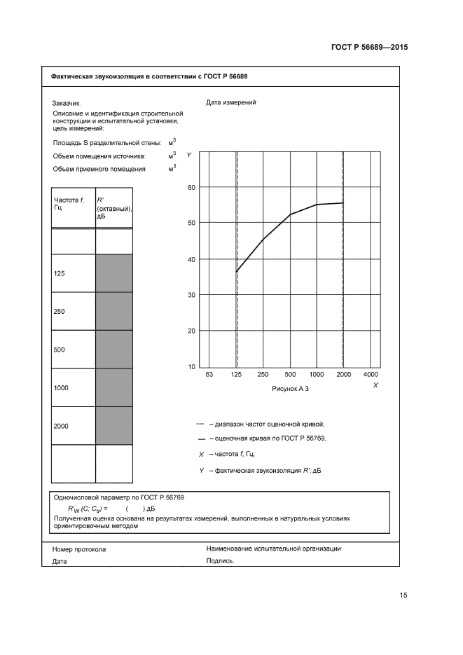 ГОСТ Р 56689-2015