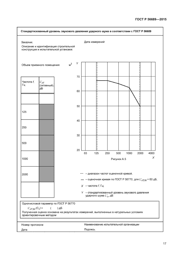 ГОСТ Р 56689-2015