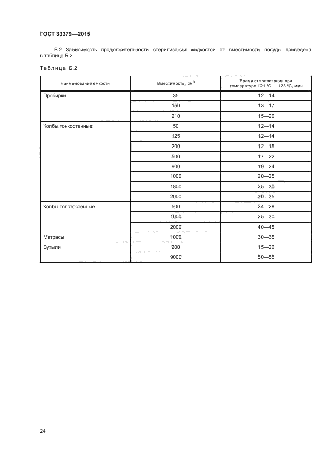 ГОСТ 33379-2015