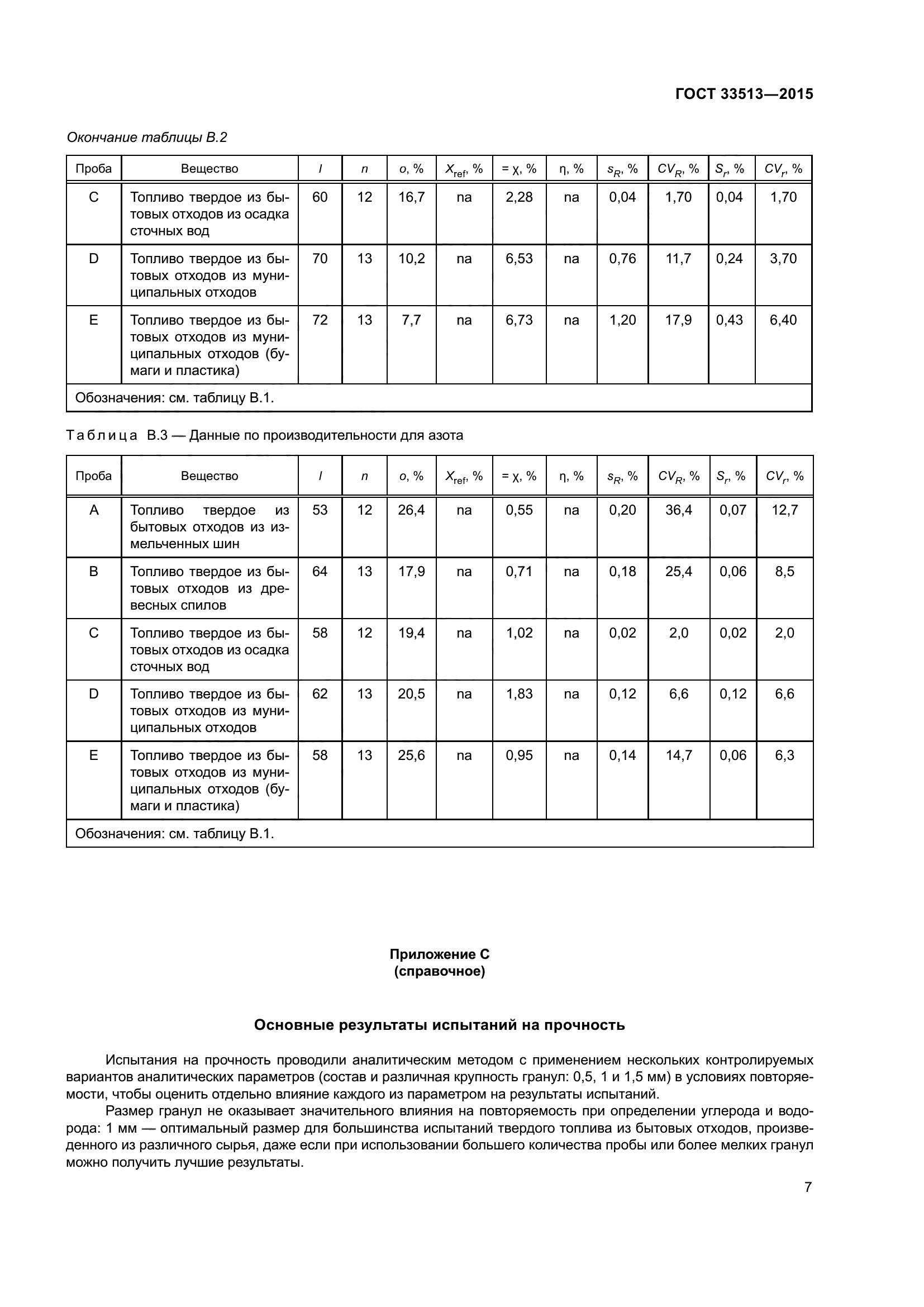 ГОСТ 33513-2015