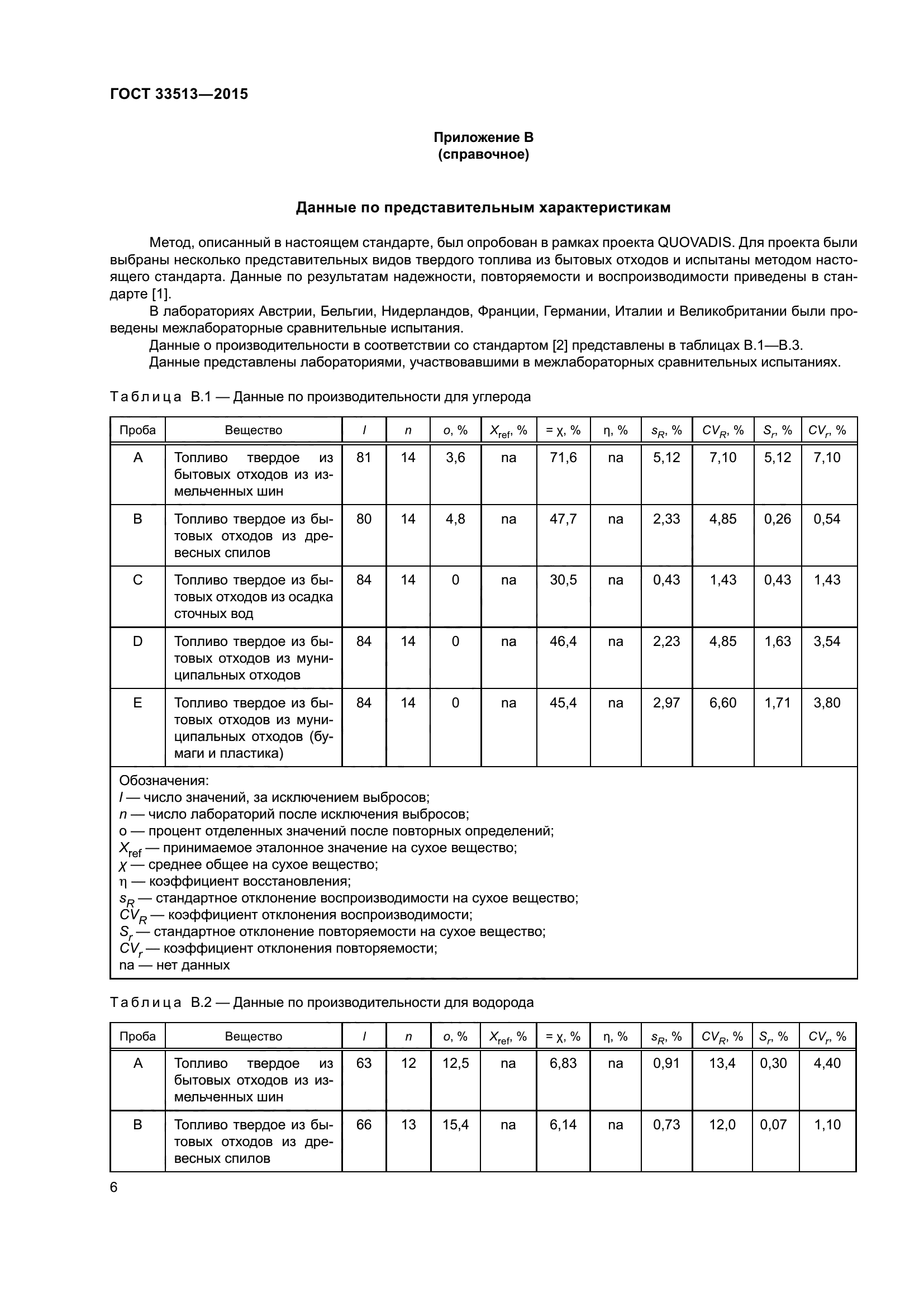 ГОСТ 33513-2015