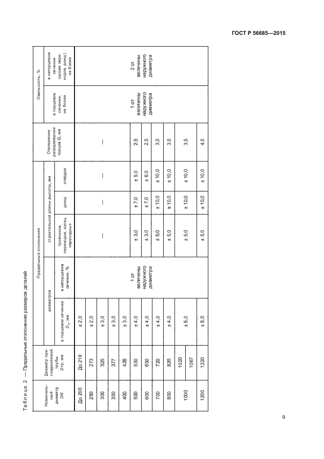 ГОСТ Р 56685-2015