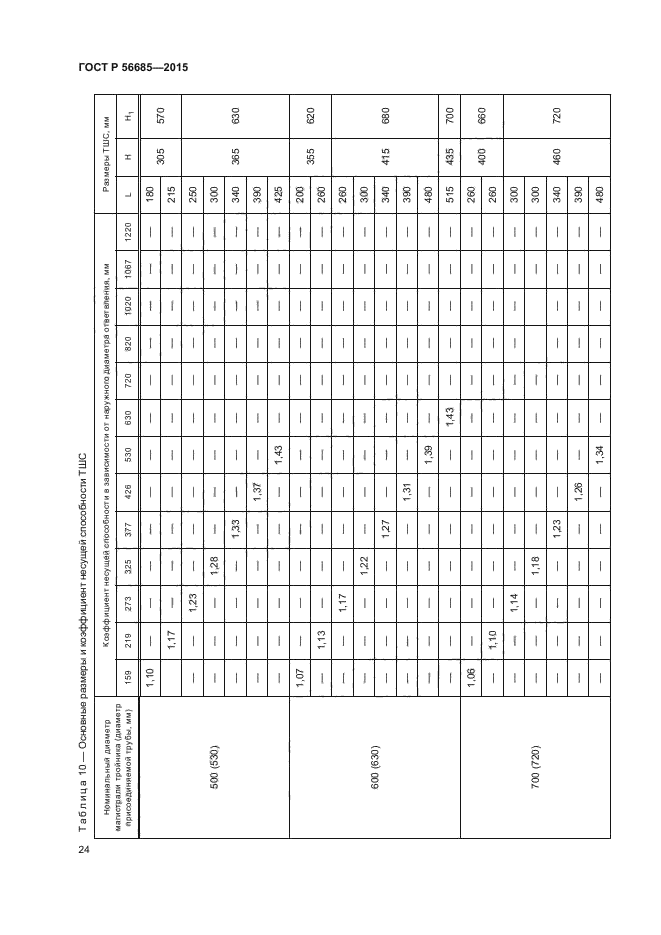 ГОСТ Р 56685-2015