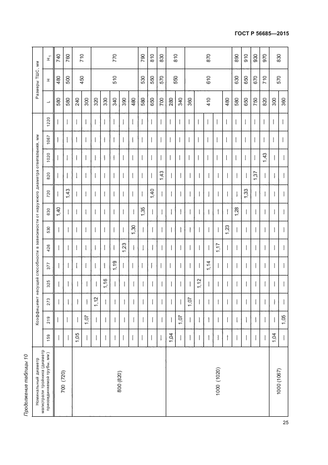 ГОСТ Р 56685-2015