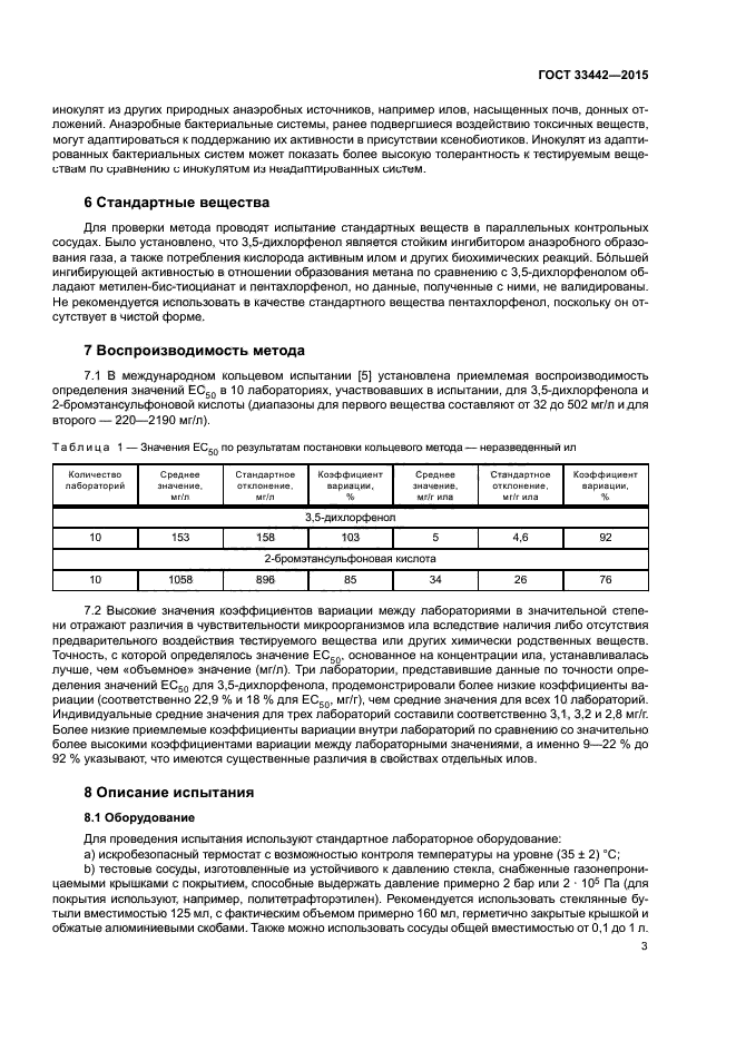 ГОСТ 33442-2015