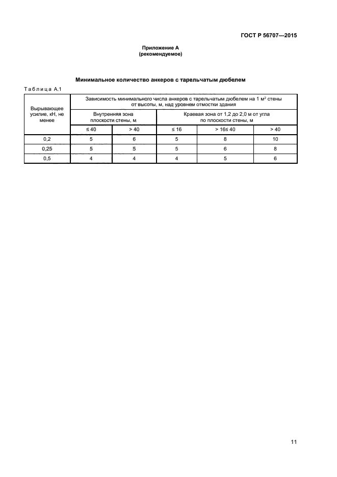 ГОСТ Р 56707-2015