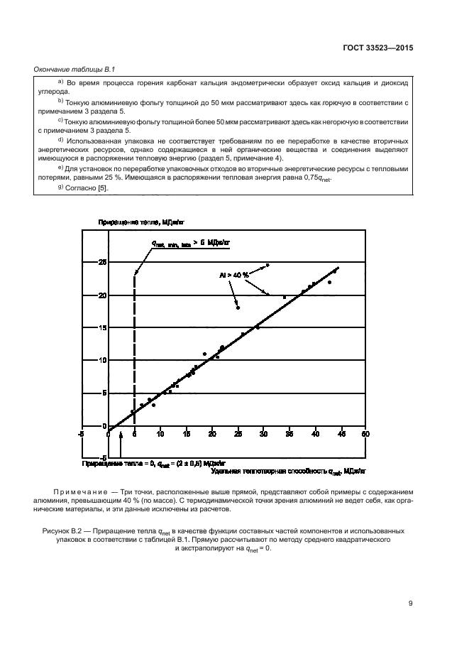 ГОСТ 33523-2015