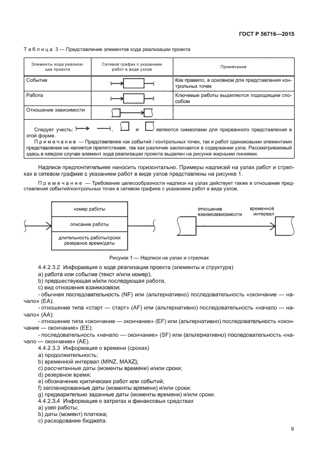 ГОСТ Р 56716-2015