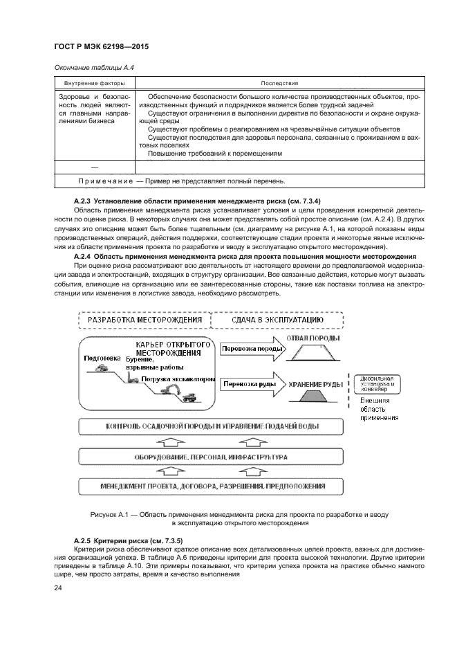 ГОСТ Р МЭК 62198-2015