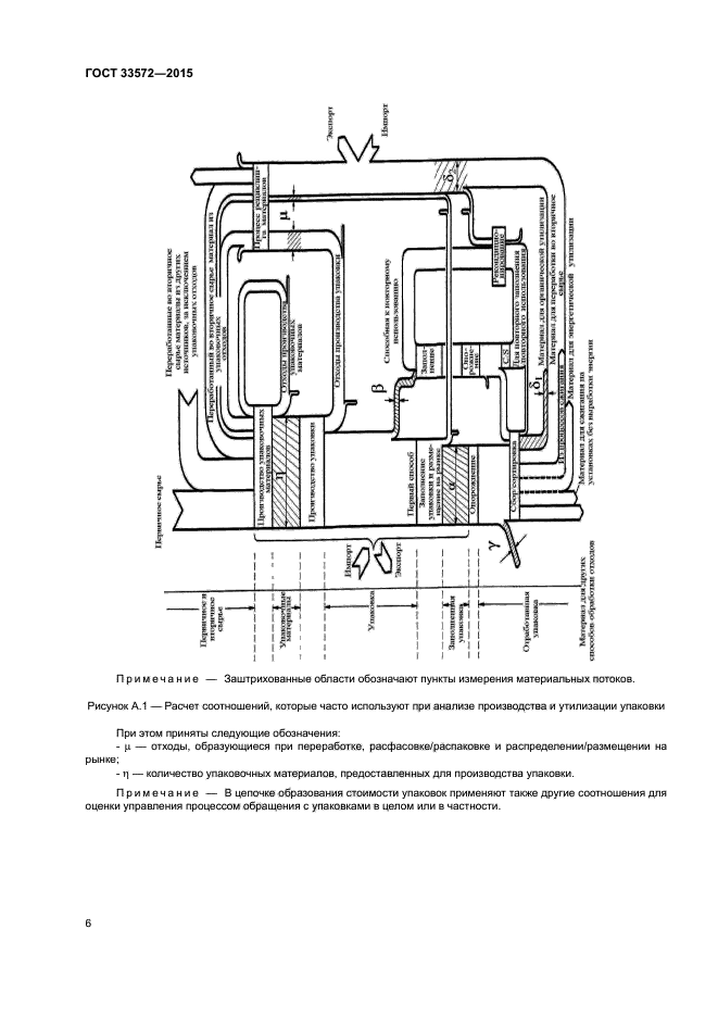 ГОСТ 33572-2015